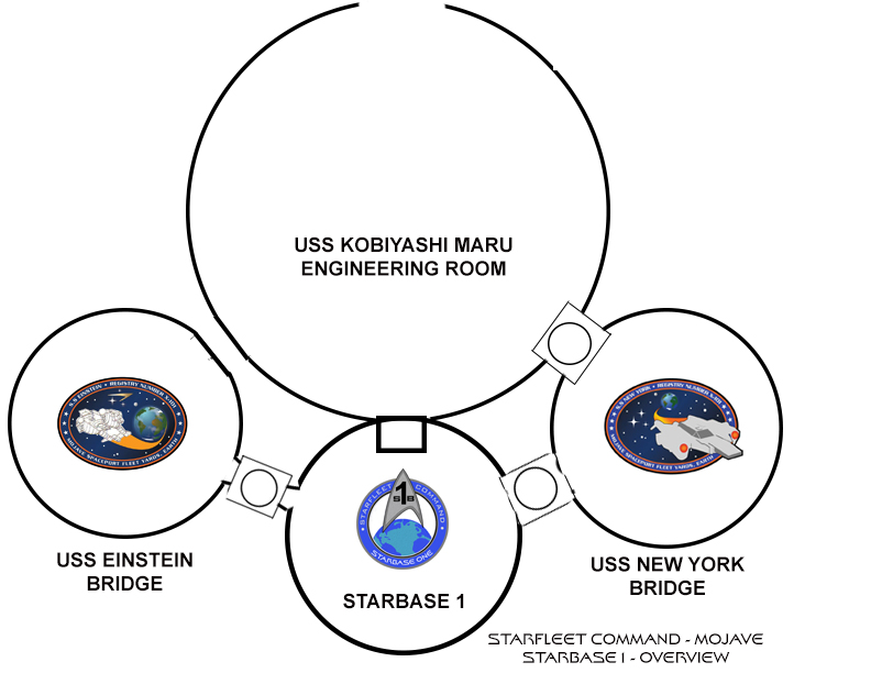 Starbase
            1 Overview
